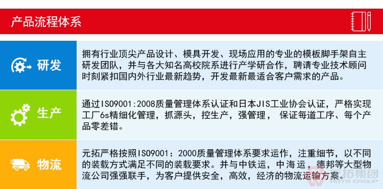 圓盤逃生通道 產(chǎn)品流程體系 圓盤逃生通道 產(chǎn)品流程體系