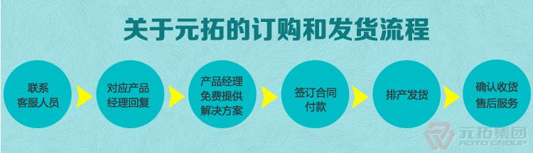 高品質(zhì)腳手架扣件，沖壓腳手架扣件，固定扣件 元拓集團購物流程